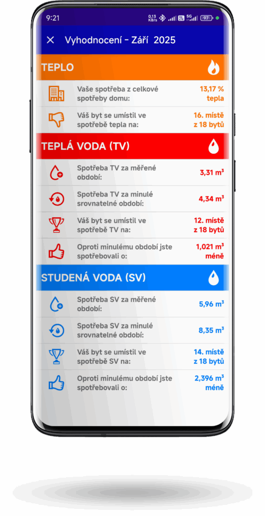 app-galerie-vyhodnoceni
